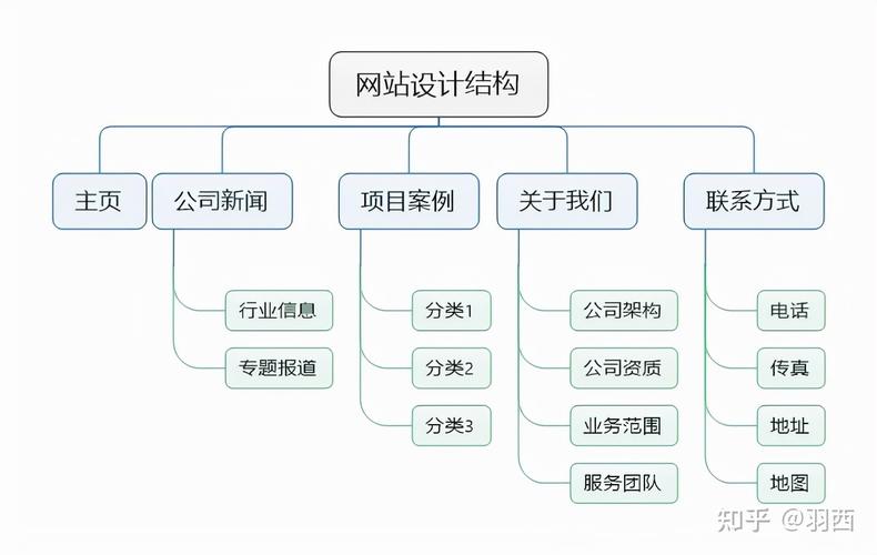 如何構(gòu)建一個(gè)成功的公司網(wǎng)站：關(guān)鍵要素與步驟詳解