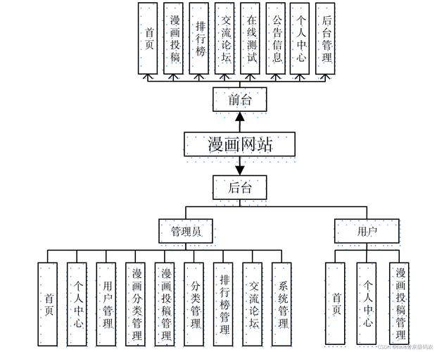 源碼怎么做網(wǎng)站_網(wǎng)站源碼使用教程_源碼教程網(wǎng)站使用教程視頻