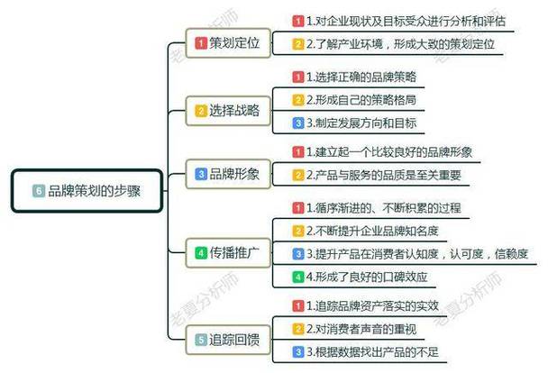 企業(yè)官網(wǎng)建站全流程_官網(wǎng)建站過(guò)程_網(wǎng)站建設(shè)企業(yè)建站