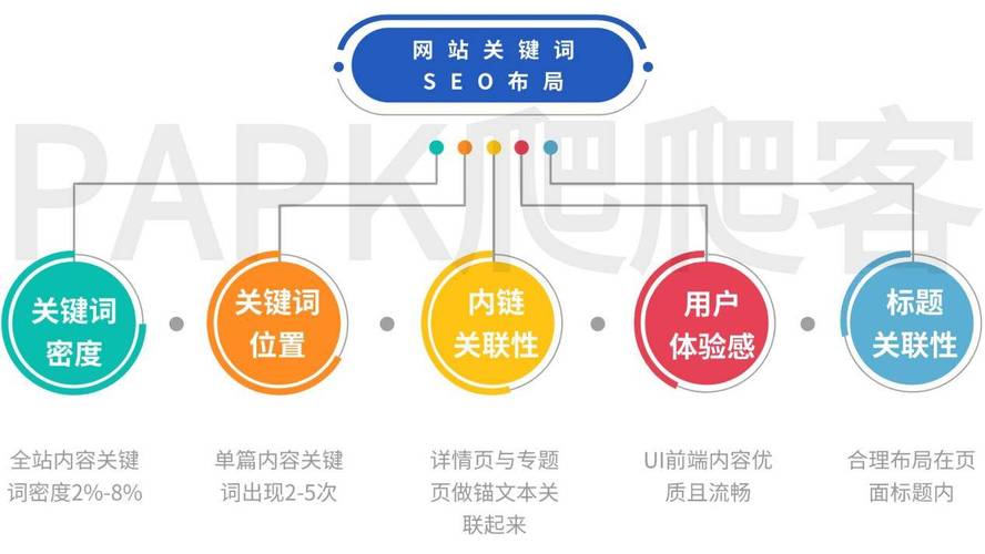 優(yōu)化網(wǎng)站應(yīng)該做哪些準(zhǔn)備_網(wǎng)站優(yōu)化應(yīng)該怎樣做_網(wǎng)站優(yōu)化需要做哪些