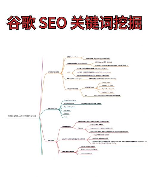 SEO優(yōu)化全攻略：關(guān)鍵詞研究、內(nèi)容制作與用戶體驗(yàn)提升技巧