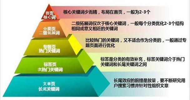 SEO優(yōu)化費用解析：關鍵詞競爭、網(wǎng)站規(guī)模與服務類型如何影響成