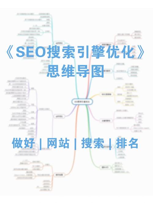 SEO優(yōu)化策略：如何通過(guò)關(guān)鍵詞研究提升網(wǎng)站搜索排名