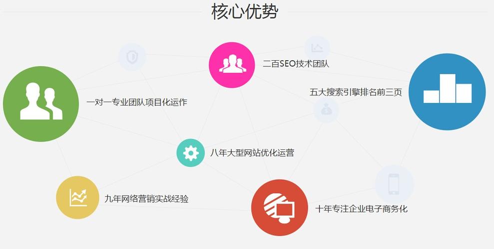 SEO推廣優(yōu)化策略：提升網(wǎng)站排名、曝光度與訪問量的關(guān)鍵步驟