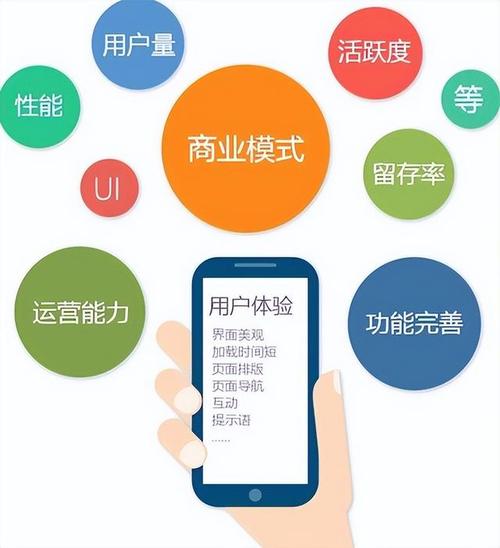 打造功能全面且吸引力的網(wǎng)站建設(shè)方案：布局設(shè)計(jì)與用戶體驗(yàn)優(yōu)