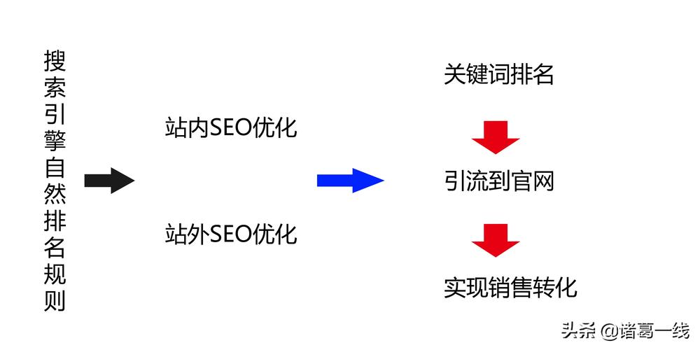 SEO優(yōu)化中的關(guān)鍵詞研究：如何通過競爭對手分析和工具選擇高潛