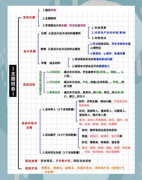 如何編寫實用美觀的網(wǎng)站模板：從目標明確到結(jié)構(gòu)規(guī)劃的詳細指