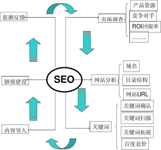 優(yōu)化seo教程_seo怎么做優(yōu)化方案_優(yōu)化seo方法