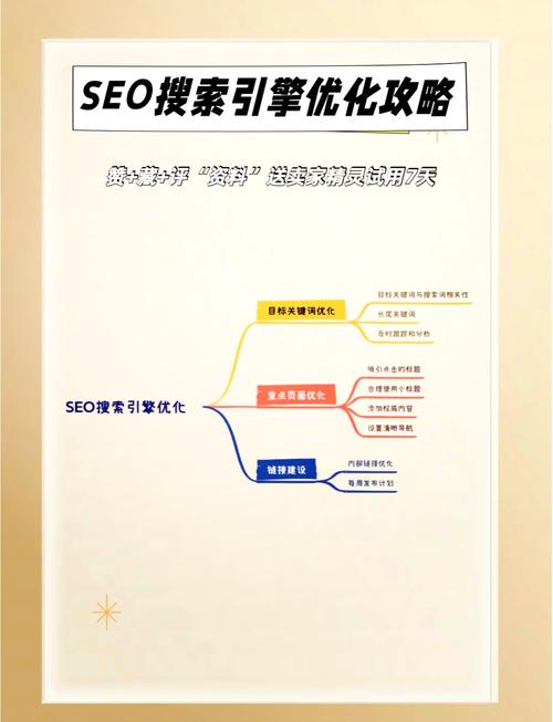 seo如何優(yōu)化網(wǎng)站步驟_優(yōu)化網(wǎng)站建設(shè)seo_seo如何做網(wǎng)站優(yōu)化