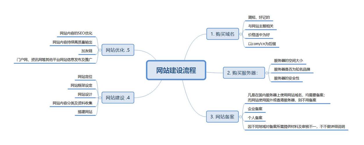 網(wǎng)頁(yè)制作網(wǎng)站建設(shè)公司_網(wǎng)站建設(shè)與網(wǎng)頁(yè)制作_網(wǎng)站建設(shè)制作教程