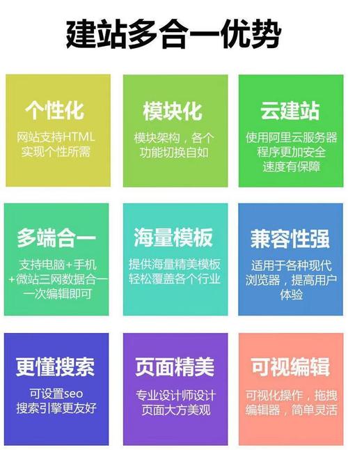 網(wǎng)站建設與網(wǎng)頁制作的區(qū)別：定義、用途和費用詳解