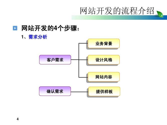 小公司網(wǎng)站建設(shè)_網(wǎng)站建設(shè)網(wǎng)站公司_網(wǎng)站建設(shè)公司怎么收費(fèi)呢