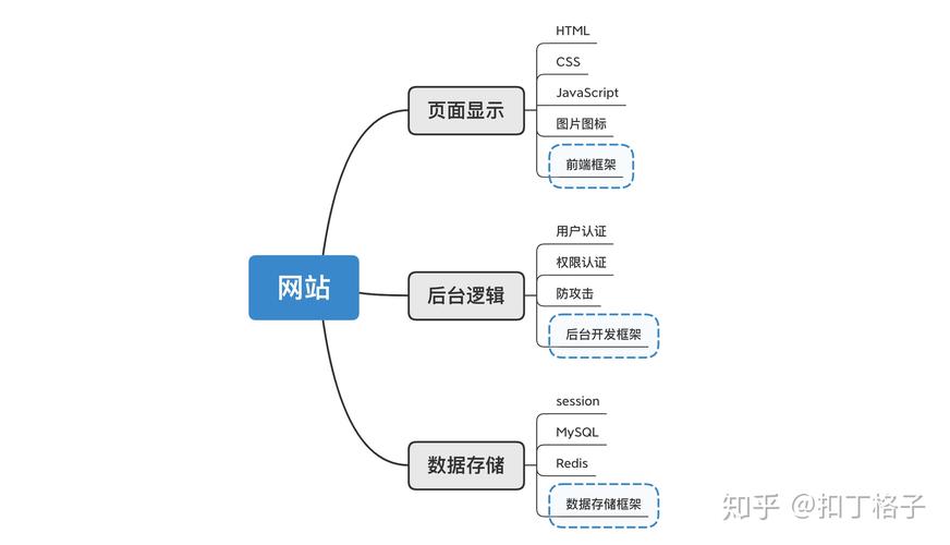設(shè)計手機網(wǎng)站方案的六大核心要點：從需求分析到架構(gòu)規(guī)劃