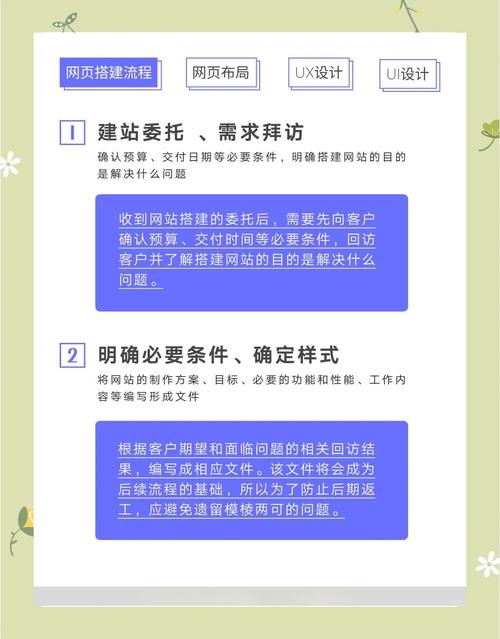 如何設(shè)立個人網(wǎng)站首頁：六個步驟展示個人魅力與才能，助力個