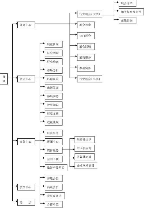 公司網(wǎng)站建設(shè)費(fèi)用詳解：從基礎(chǔ)展示型到多功能網(wǎng)站的價(jià)格分析