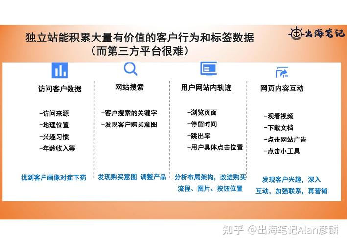 搭建網站用什么軟件好用_搭建網站可以賺錢嗎_搭建網站的網頁的軟件