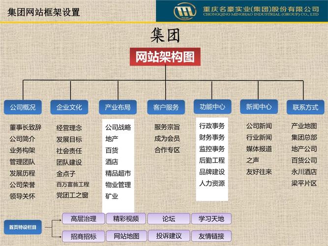 高端網(wǎng)站建設(shè)的公司_高端網(wǎng)站建站公司_高端網(wǎng)站建設(shè)公司有哪些