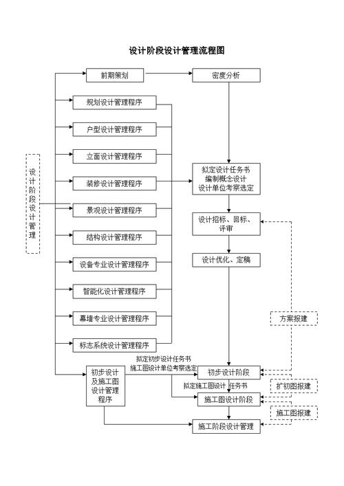 企業(yè)官網(wǎng)搭建復(fù)雜，詳解從策劃到管理全流程