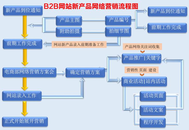 建立獨(dú)立網(wǎng)站全流程：從規(guī)劃到運(yùn)營(yíng)維護(hù)的關(guān)鍵