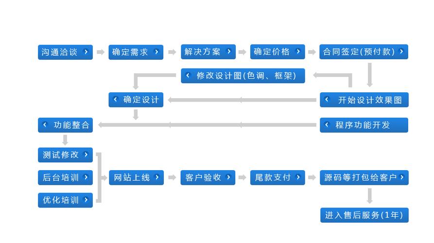 網(wǎng)站設(shè)計公司建設(shè)網(wǎng)站_公司的網(wǎng)站設(shè)計_網(wǎng)站設(shè)計公司有哪些