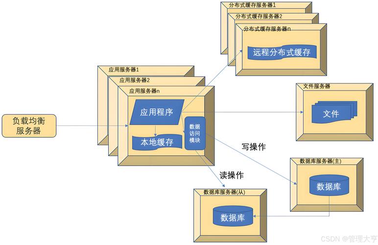 網(wǎng)站模板上傳步驟詳解：準(zhǔn)備文件與服務(wù)器空間要點