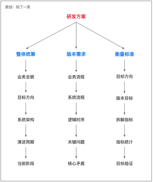 開源的企業(yè)網(wǎng)站模板怎么做_開源建網(wǎng)站模板_開源模板是什么意思