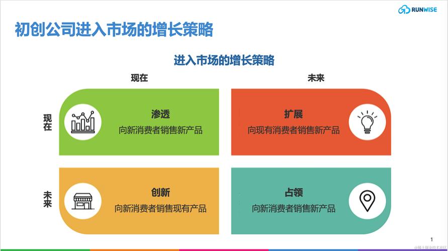 激烈市場(chǎng)競(jìng)爭(zhēng)下，建站公司接單關(guān)鍵點(diǎn)及目標(biāo)客戶策略全解析