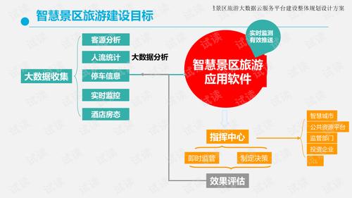 網(wǎng)站建設(shè)全流程及成本影響因素，明確目標(biāo)很關(guān)鍵