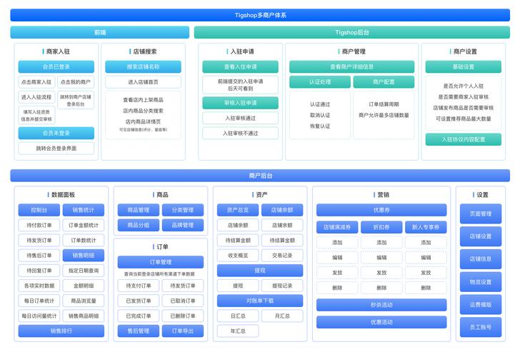 網(wǎng)站搭建平臺(tái)怎么選？自助、專業(yè)、開源平臺(tái)特點(diǎn)全解析