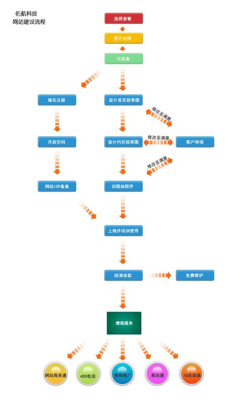 網(wǎng)站建設(shè)全回顧：關(guān)鍵步驟、經(jīng)驗(yàn)積累與改進(jìn)要點(diǎn)