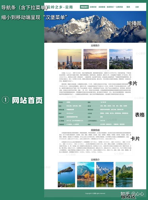 網(wǎng)頁模板在網(wǎng)站構(gòu)建中作用關(guān)鍵，類型多樣助你輕松建站