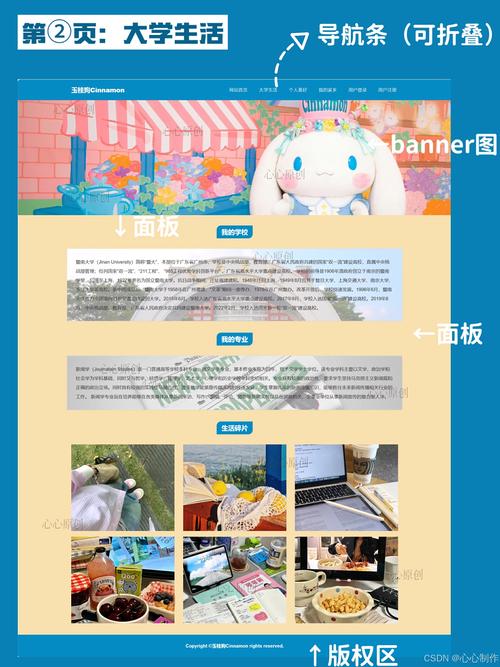 設計網(wǎng)頁的模板_網(wǎng)站模板html_簡單html網(wǎng)頁設計模板