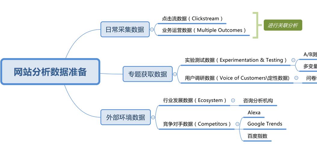 開發(fā)常用網站_開發(fā)網站用什么_自適應網站開發(fā)