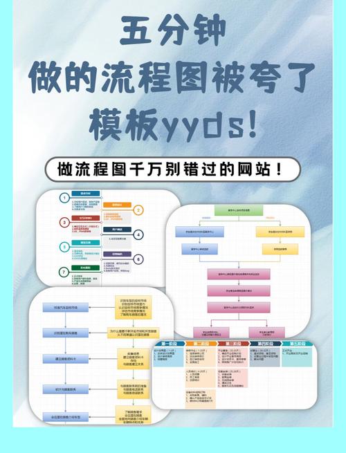 利用網(wǎng)站模板構(gòu)建網(wǎng)站的具體流程，你知道多少？