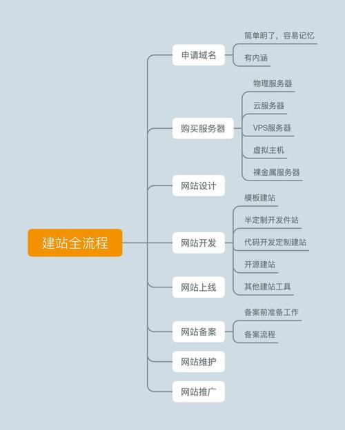 企業(yè)網(wǎng)絡(luò)拓展必備！規(guī)范流程打造官方網(wǎng)站，步驟詳解看這里