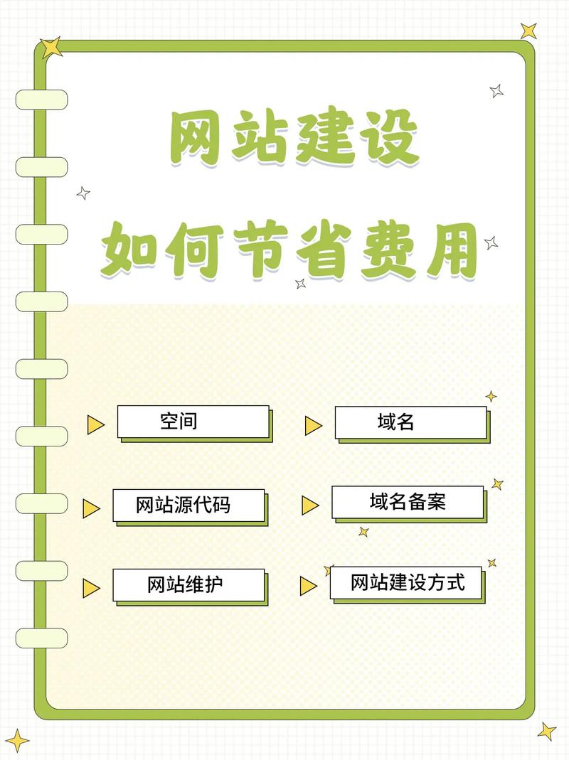 公司搭建網(wǎng)站的關(guān)鍵要點，你知道幾個？這些因素要考量