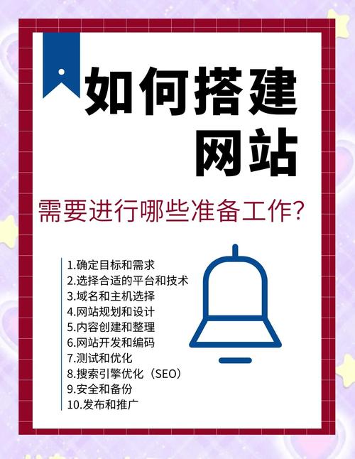 建立個人網(wǎng)頁全流程指南，明確需求與服務(wù)人群是關(guān)鍵