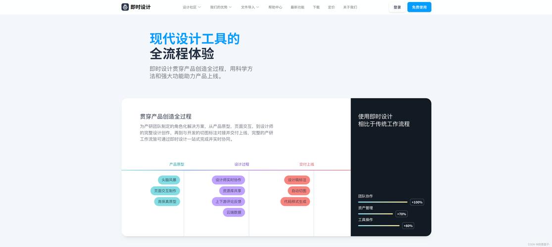 創(chuàng)建個人網(wǎng)頁全流程要點解析：明確目標與研究服務(wù)對象