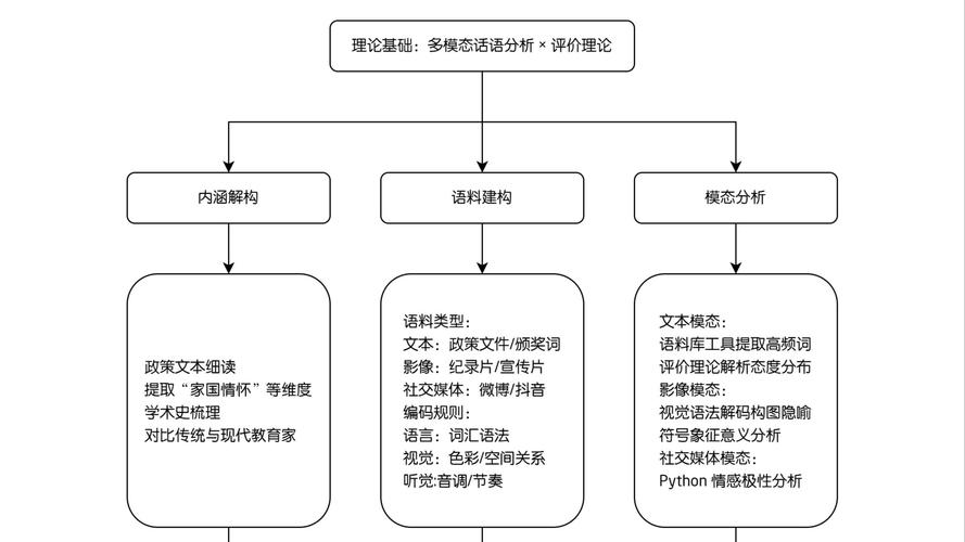 網(wǎng)站創(chuàng)建流程全解析：從需求分析到域名與服務(wù)器，每步都關(guān)鍵