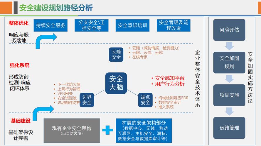 創(chuàng)建企業(yè)網(wǎng)絡(luò)門戶：多階段復雜工程及具體構(gòu)建步驟解析