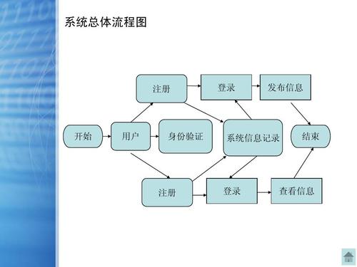 網(wǎng)站建設(shè)流程全解析：創(chuàng)建前需做這些準(zhǔn)備工作